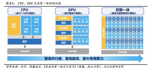AI算力三大“解藥”競逐 GPU、存算一體與量子計(jì)算的時(shí)空亂斗，國產(chǎn)玩家如何分羹量子計(jì)算技術(shù)服務(wù)？