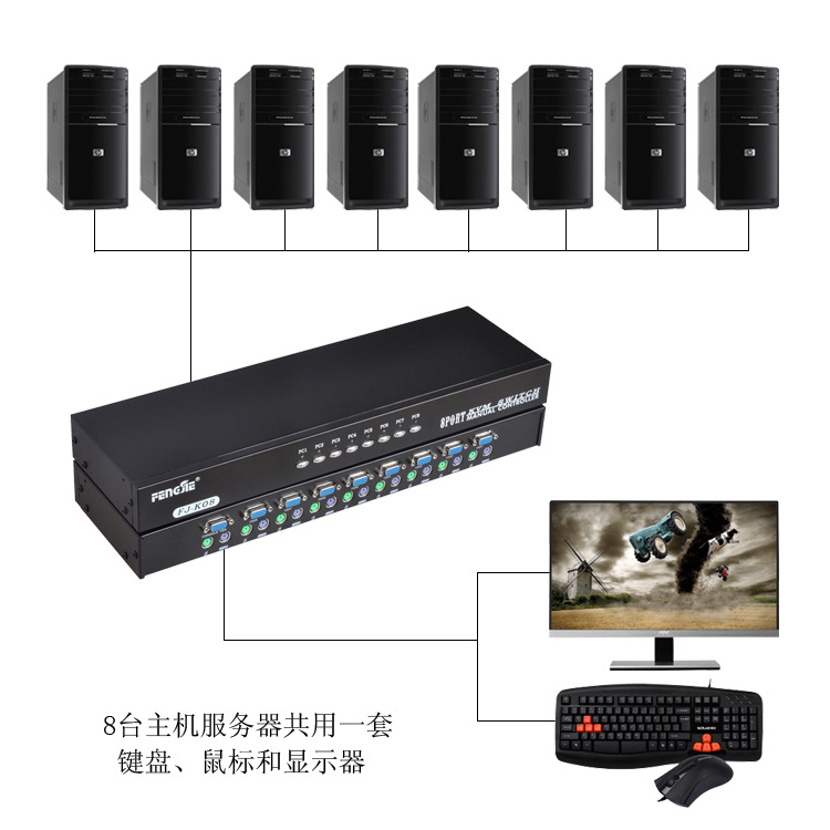 豐杰KVM切換器8進1出 高效多電腦管理新選擇，KVM多電腦切換器一拖八方案解析