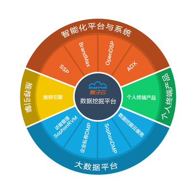人工智能+數(shù)據(jù)挖掘 朱建秋與“企業(yè)營銷最強大腦”的構(gòu)建之道