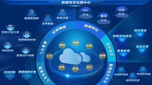 安勝榮獲首屆數(shù)據(jù)安全大賽“數(shù)據(jù)安全產(chǎn)品能力-數(shù)據(jù)識別”銀獎