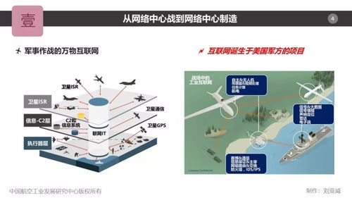 劉亞威的航空制造萬物互聯(lián) PPT的數(shù)據(jù)服務(wù)核心