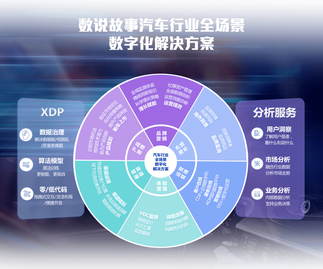 數(shù)說故事發(fā)布汽車行業(yè)全場景數(shù)字化解決方案，以數(shù)據(jù)服務(wù)驅(qū)動(dòng)產(chǎn)業(yè)變革