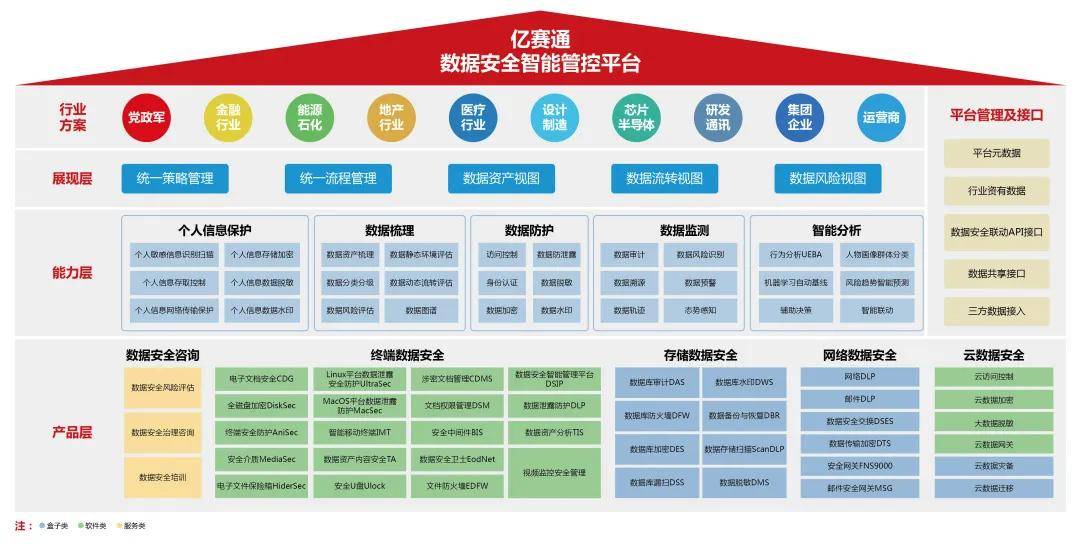 行業(yè)深耕17年，億賽通“分放管服”理念助力構(gòu)建數(shù)據(jù)安全大生態(tài)